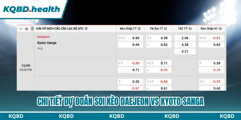 Dự Đoán Daejeon Vs Kyoto Sanga 17h Ngày 15/09/2026 - AFC 4 Bảng kèo chi tiết dự đoán Daejeon vs Kyoto Sanga