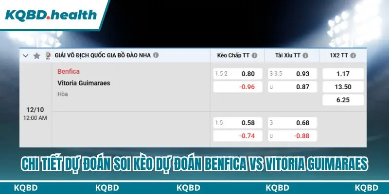 Tổng hợp bảng Dự đoán Benfica vs Vitoria Guimaraes