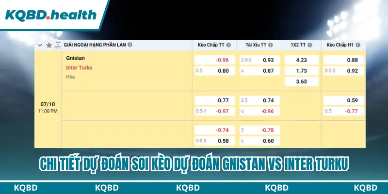 Tổng hợp đầy đủ các lựa chọn trong dự đoán Gnistan vs Inter Turku