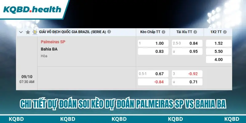 Tổng hợp bảng kèo dự đoán Palmeiras SP vs Bahia BA