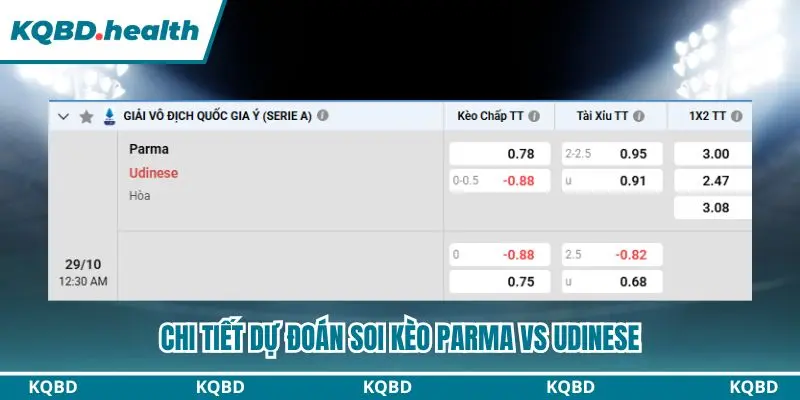 Tổng kết dự đoán Parma vs Udinese qua bảng kèo