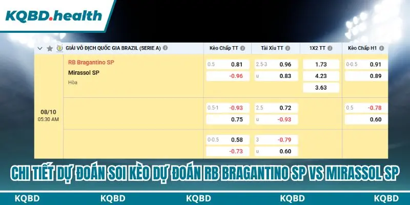 Dự Đoán RB Bragantino SP Vs Mirassol SP lúc 05h30 ngày 08/10 – Brasileirão Serie A 4 Tổng hợp bảng kèo dự đoán RB Bragantino SP vs Mirassol SP