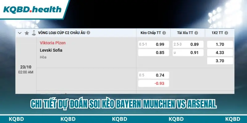 Chi tiết bảng kèo dự đoán Viktoria Plzen vs Levski Sofia